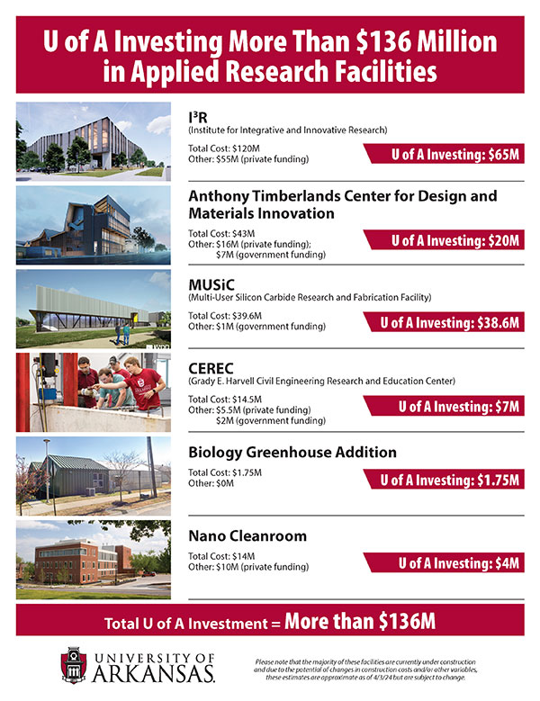 Flyer with various investments university has made for research facilities