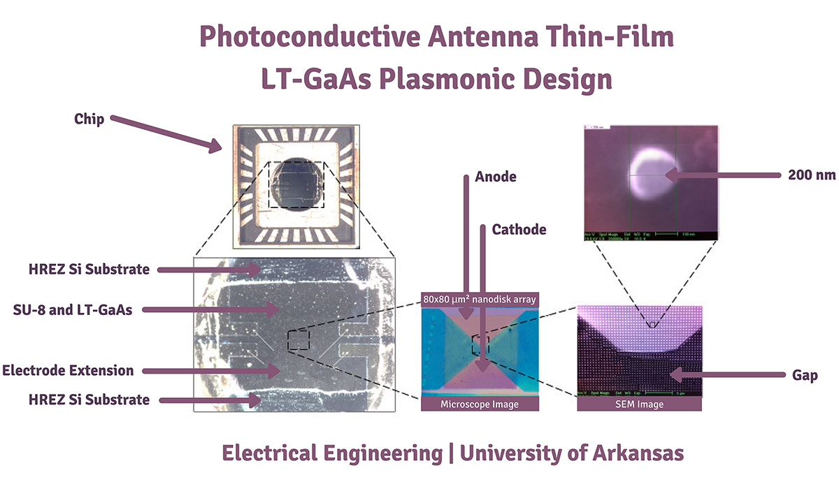 Diagram of photoconductive antenna