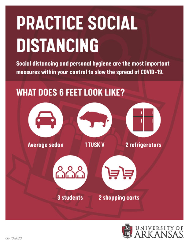 A poster showing proper social distancing of 6 feet