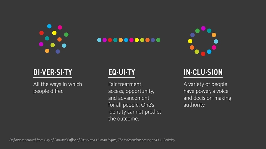 Definitions of diversity, equity and inclusion sourced from the City of Portland Office of Equity and Human Rights, The Independent Sector and UC Berkeley.