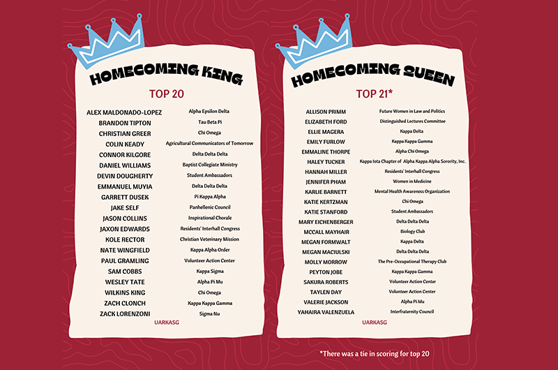 Associated Student Government and Arkansas Alumni Association are pleased to announce the top 21 Homecoming Queen and top 20 King Candidates who advanced in the search for the 2022 Homecoming Queen and King.