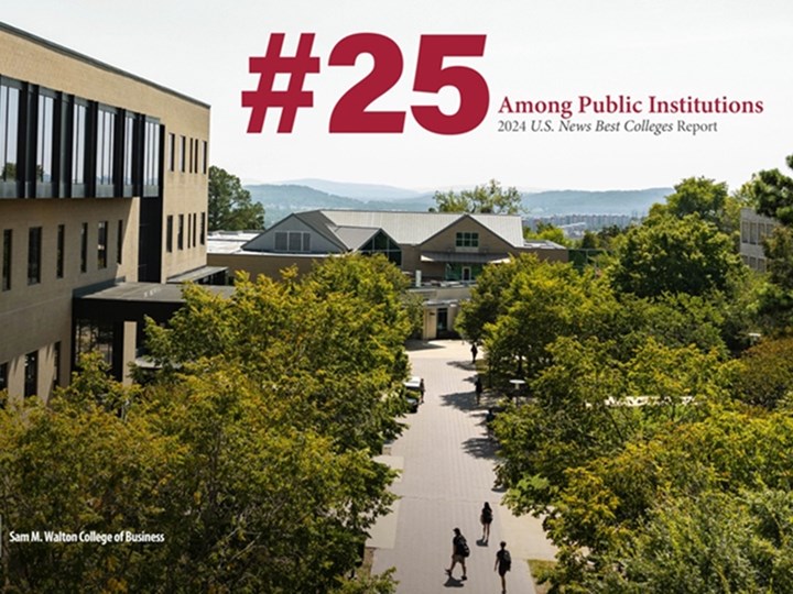Walton College is ranked the 25th Best Undergraduate Business Program in public colleges by U.S. News & World Report in its 2024 national listing.